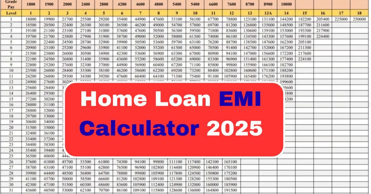 Home Loan EMI Calculator 2025
