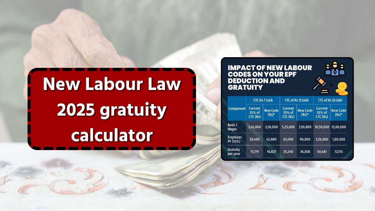 New Labour Law 2025 gratuity calculator
