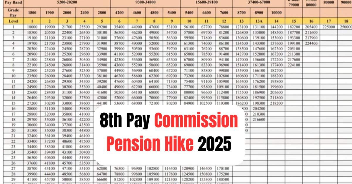 8th Pay Commission Pension Hike 2025