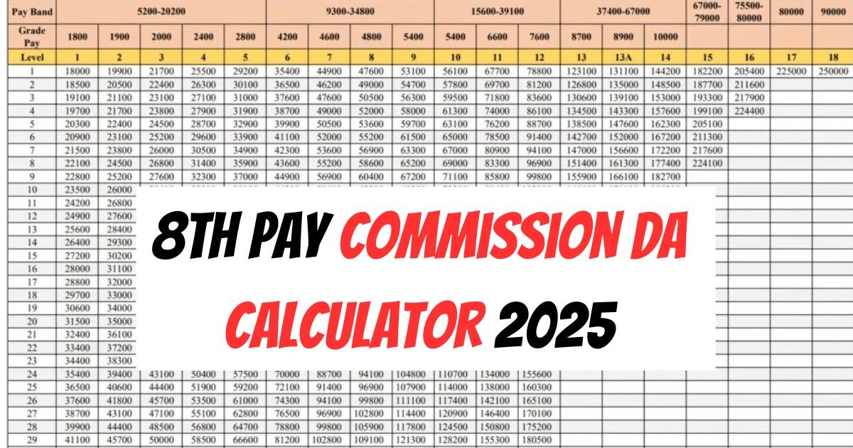 8th Pay Commission DA Calculator 2025
