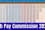 8th Pay Commission 2025