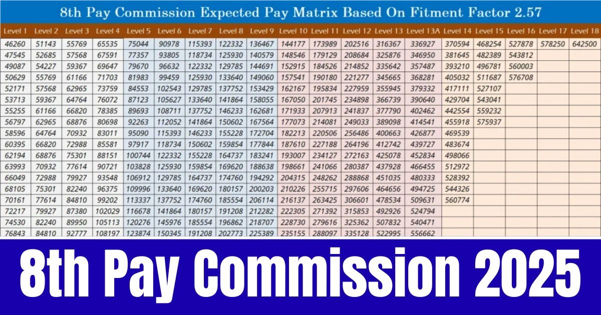 8th Pay Commission 2025